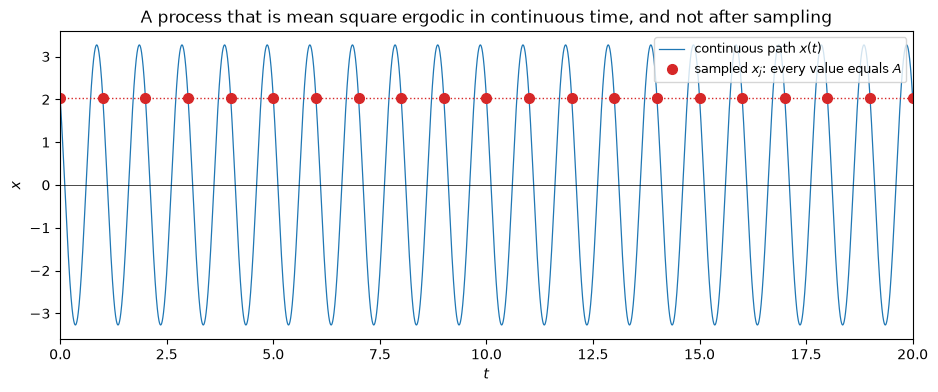 ../_images/5ef1125d63706de78b58ec7339ef9b48c7d780f07fefa4d9f05d2d1eff2a56d0.png